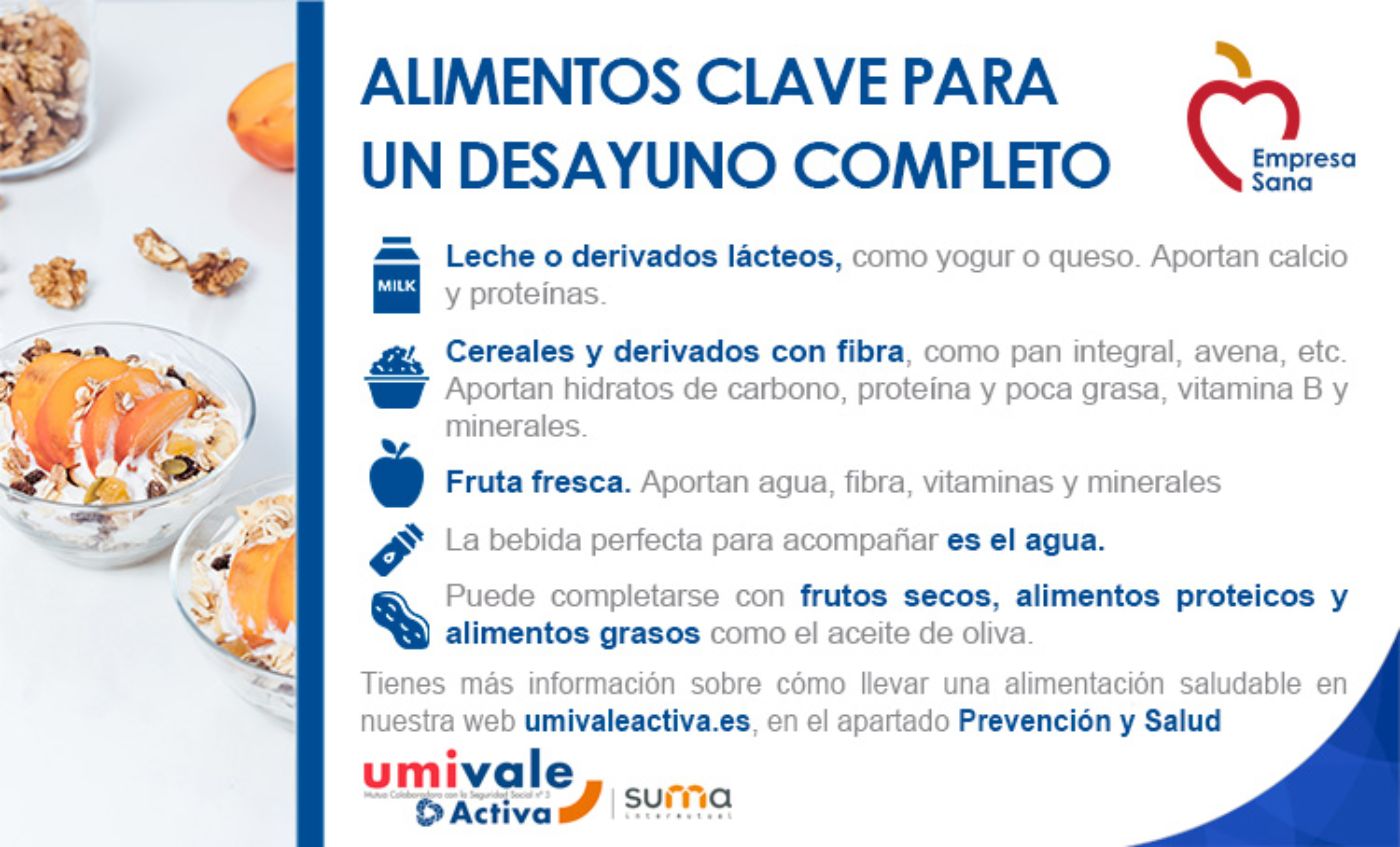 Hábitos saludables. Alimentos clave para un desayuno completo