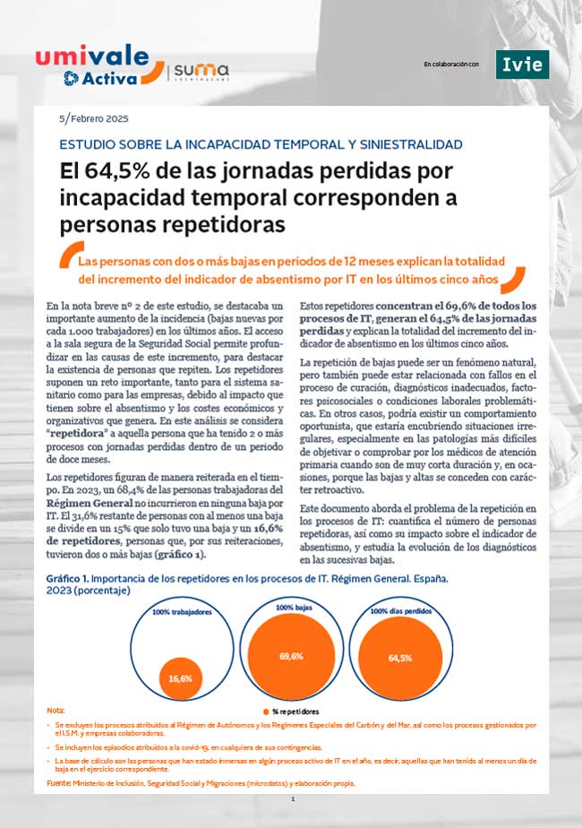 5ª Píldora Ivie - Personas repetidoras