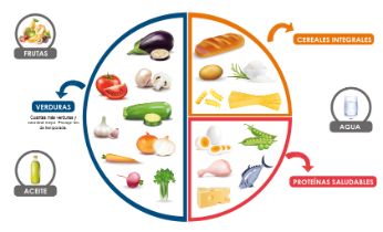 ¿Cómo planificar y organizar menús saludables y variados?