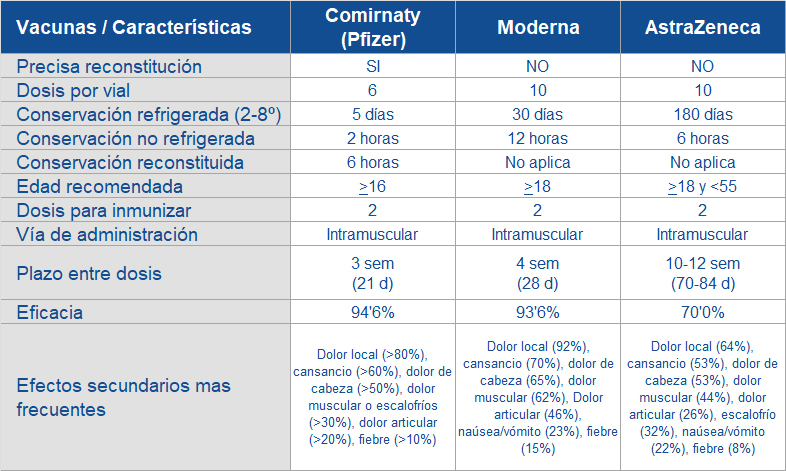 Vacunas COVID: principales dudas y sus respuestas
