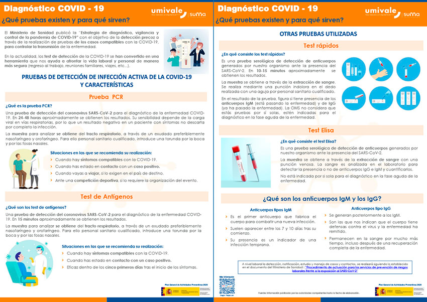 Diagnóstico pruebas COVID-19