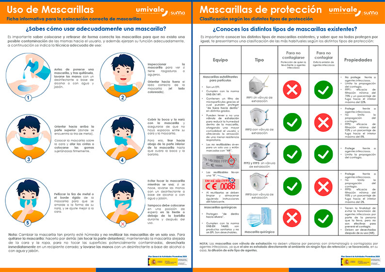 mascarillas de protección