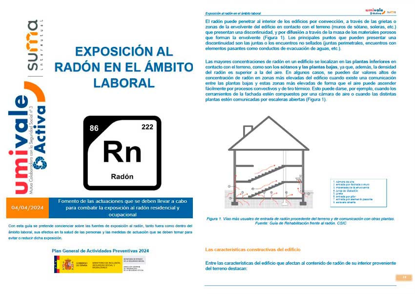 Exposición al radón