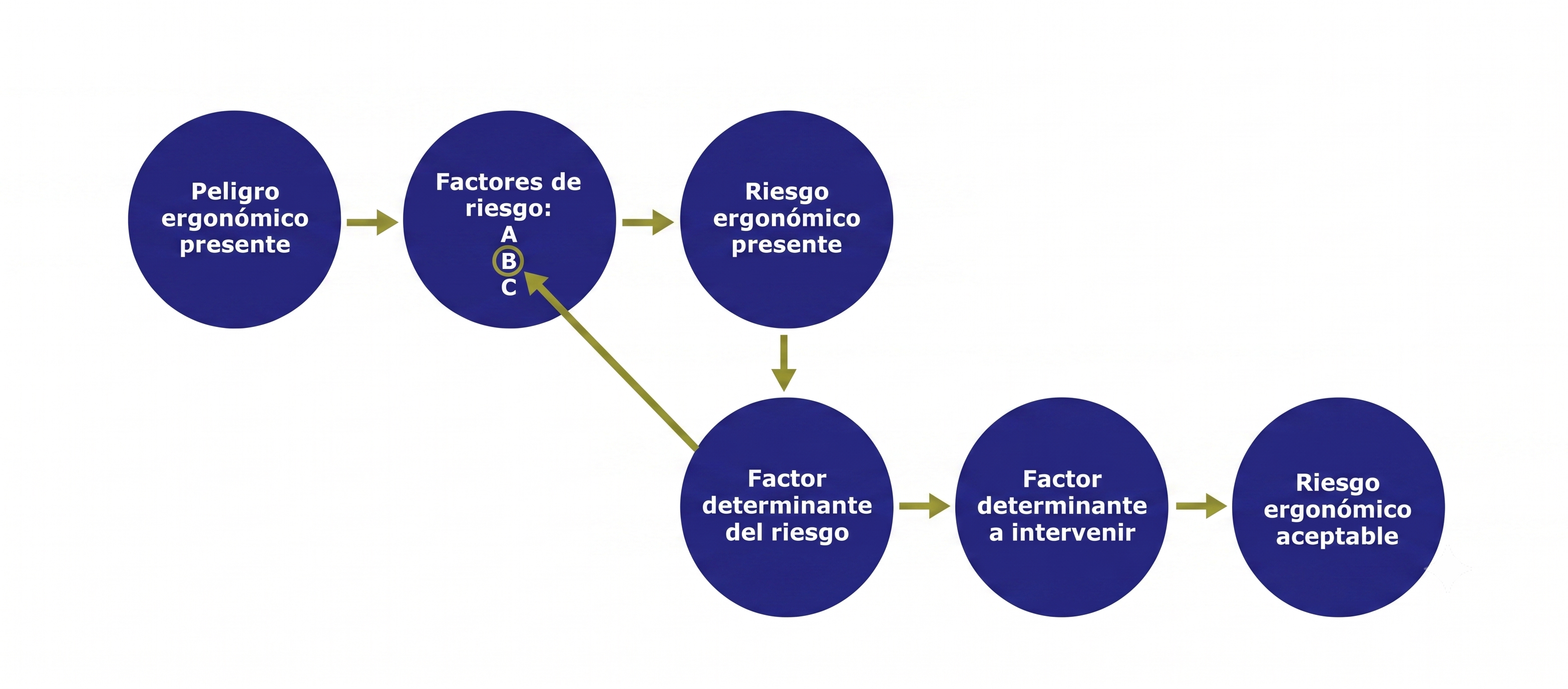 factor riesgo ergonómico